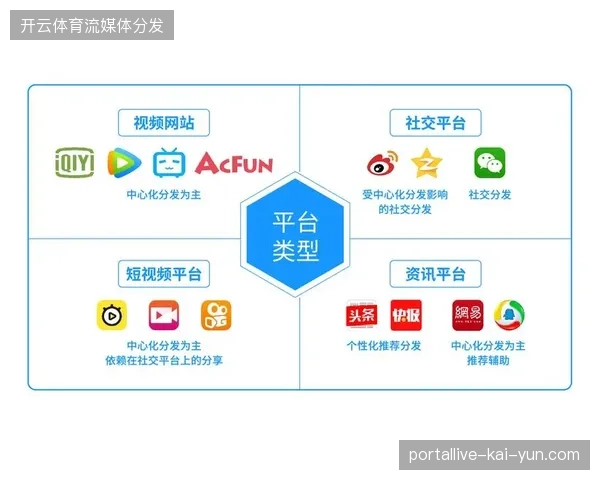 2027年前后场馆社交化运营将彻底压倒单一的体育赛事转播内容分发业务 2027年前后场馆社交化运营将彻底压倒单一的体育赛事转播内容分发业务